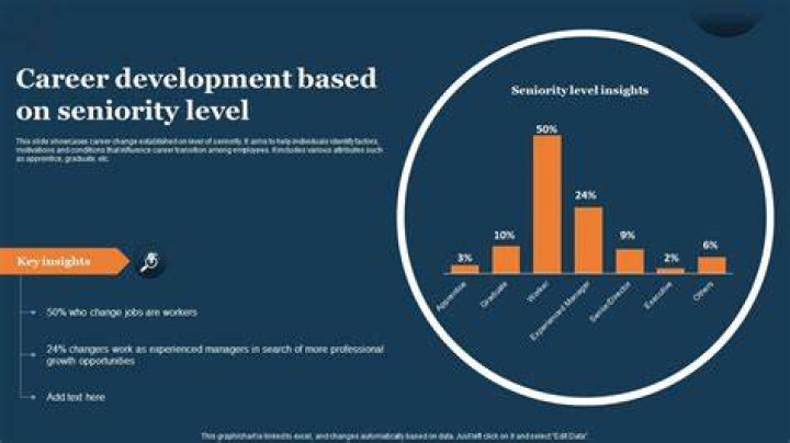 Are layoffs based on seniority?