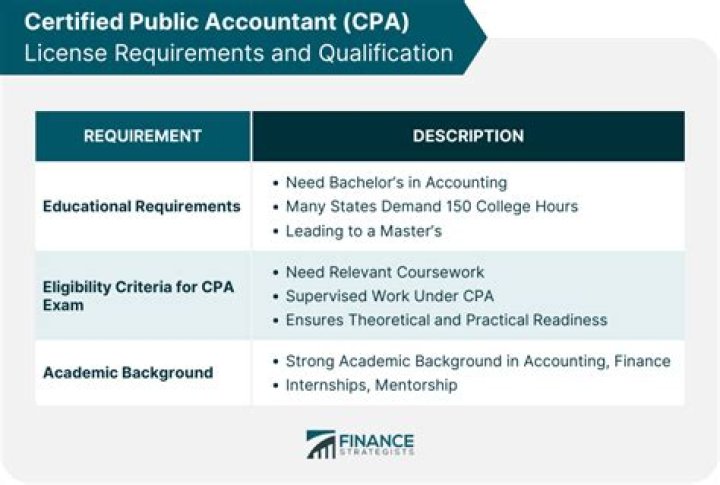 Are notes allowed on CPA Exam?