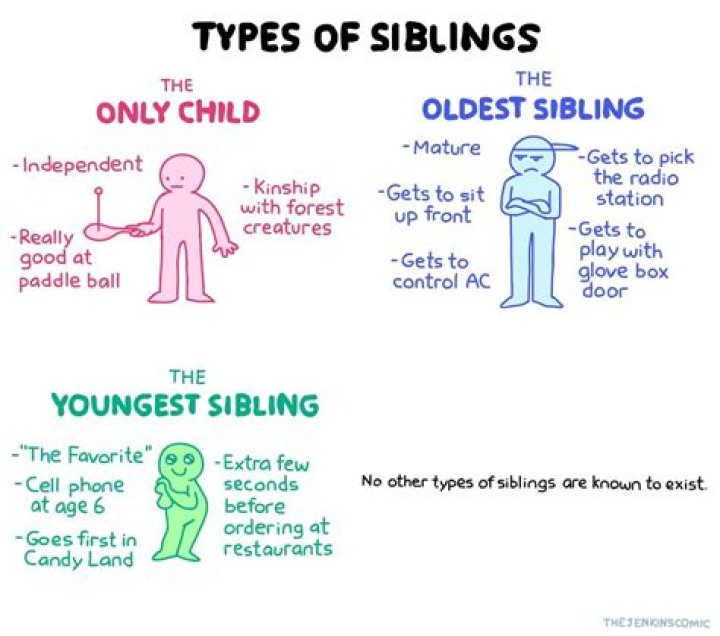 Are there problems when siblings act as co-trustees?