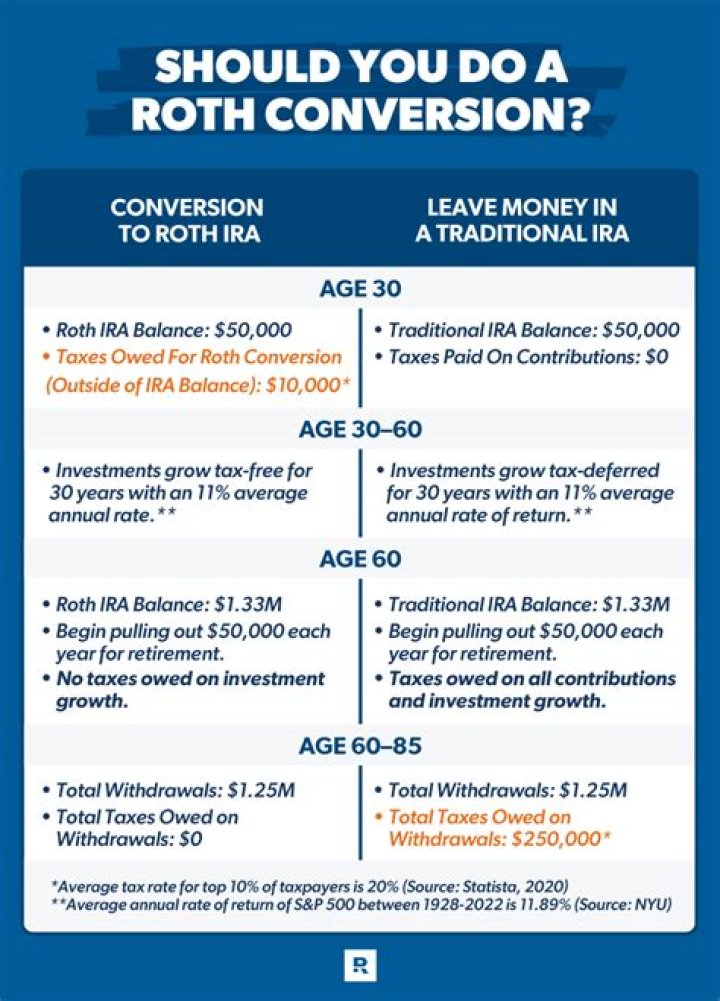 Can I still do a Roth conversion for 2019?