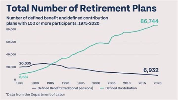 Can retirees work part time?