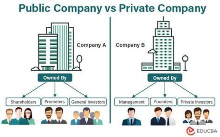 Can you trade private companies?