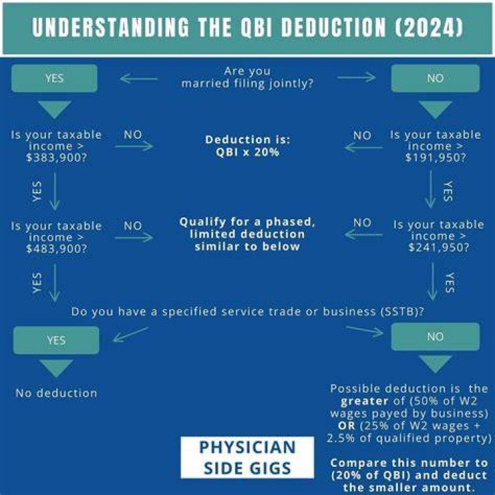 Do individuals qualify for Qbi deduction?