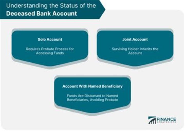 Do joint accounts get stepped up basis?