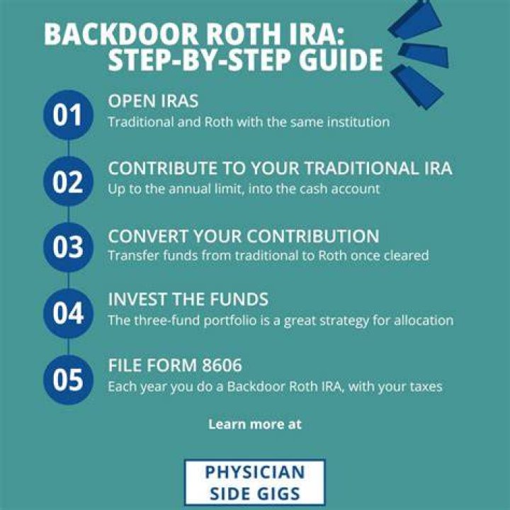 Do you have to wait to do a backdoor Roth?
