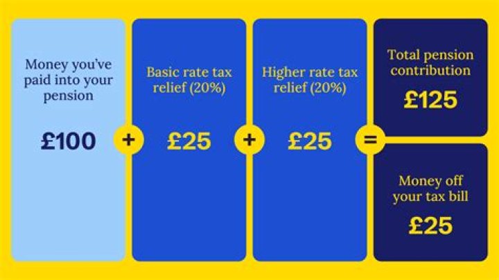 Does a pension plan file a tax return?