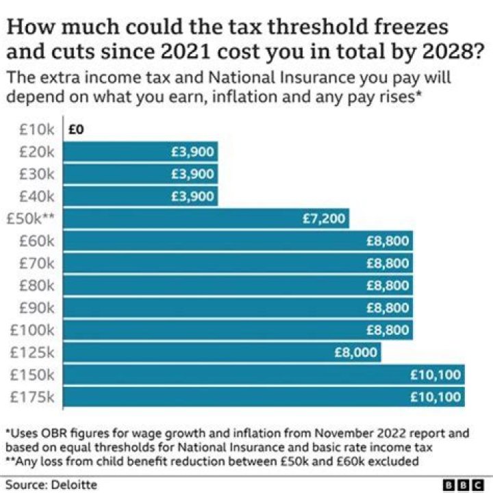 Does commission get taxed twice?