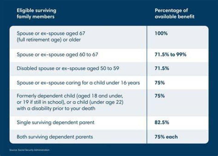 Does family coverage include spouse?