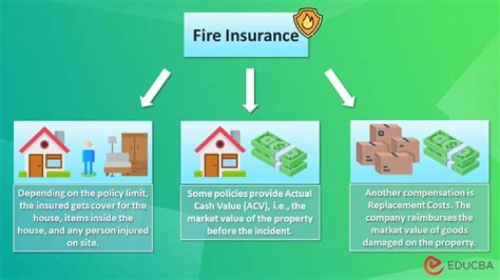 Does insurance protect against arson?