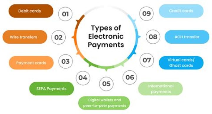 Does IRS charge for electronic payments?