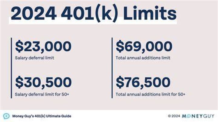 Does my solo 401k need a separate EIN?