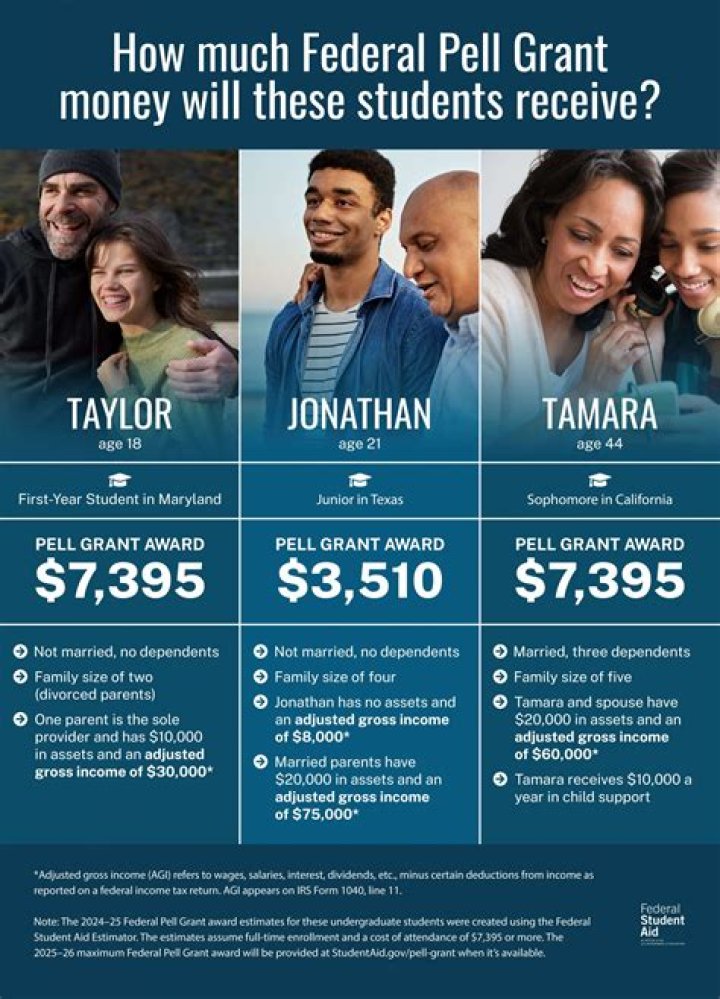 Does Pell Grant cover 4 years?
