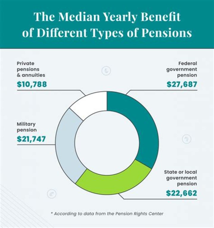 Does pension affect survivor benefits?