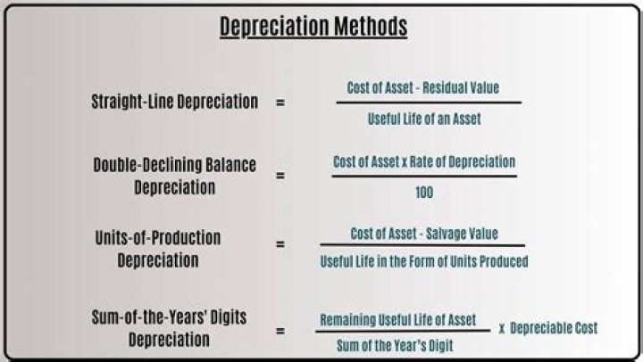Does QB calculate depreciation?
