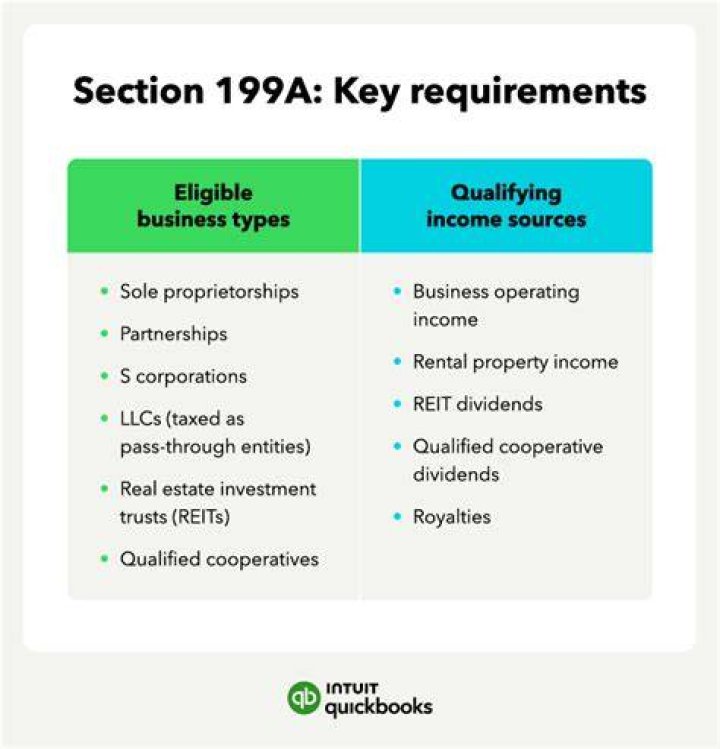 Does rental activity qualify for 199A?