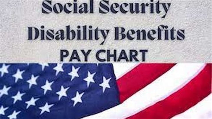 Does Social Security disability give you back pay?