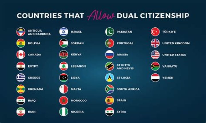 Does Turkey allow UK citizens?