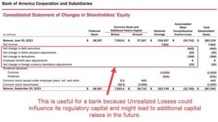How do distributions affect capital account?