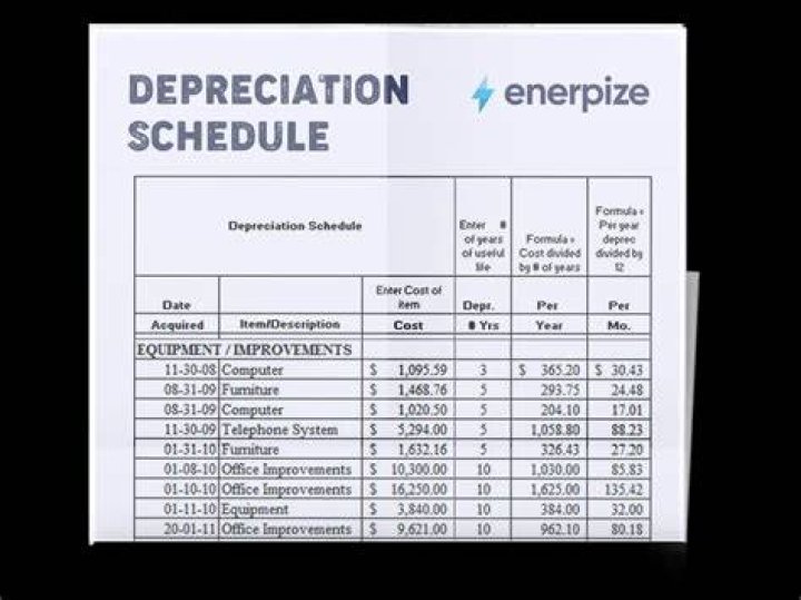 How do I get a depreciation schedule?