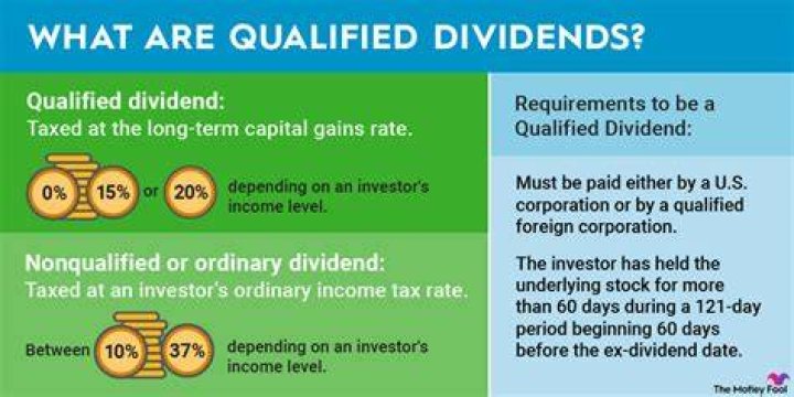 How do I make sure dividends are qualified?