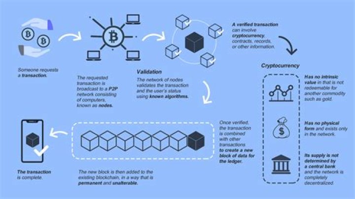 How do taxes work for cryptocurrency?