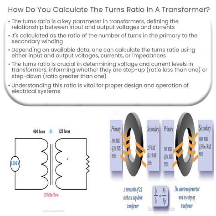 How do you calculate Ami?