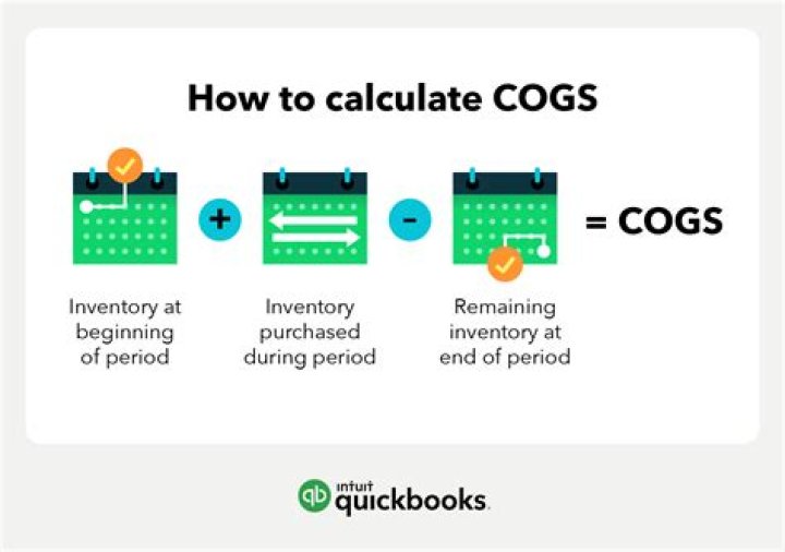 How do you calculate COGS with purchase returns?