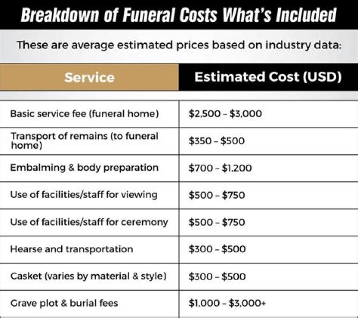How do you cost a service?