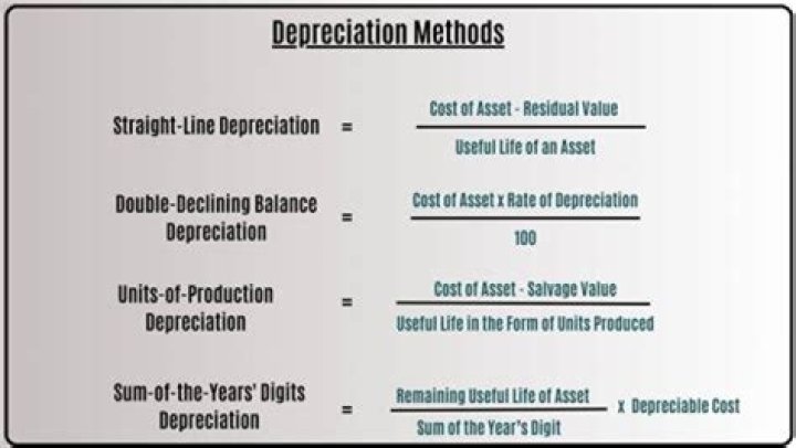 How do you separate depreciation?