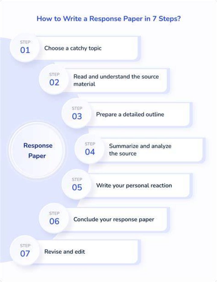 How do you write a reader-response?