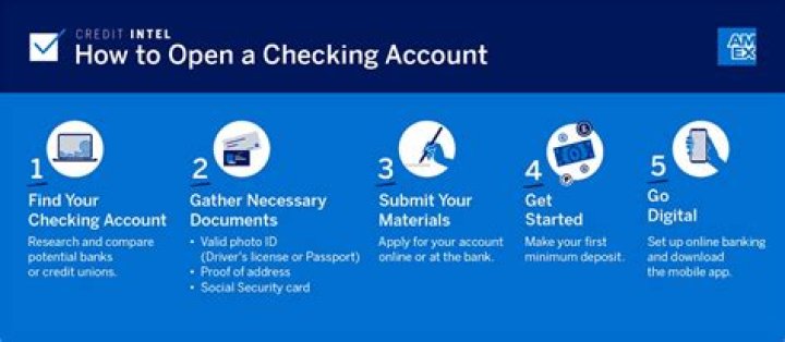 How does a bank account get compromised?