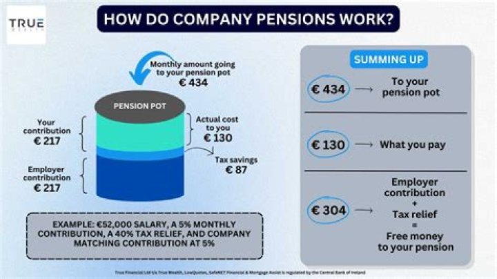 How does a pension work when you retire?