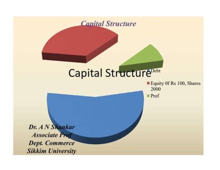 How does capital structure affect corporate tax?