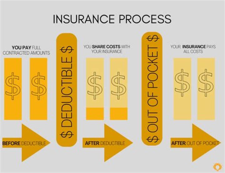 How does insurance work after getting married?