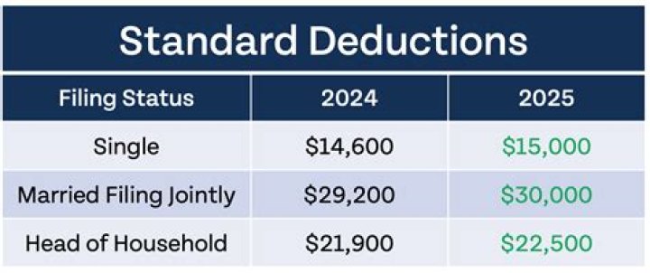 How does mortgage insurance deduction work?