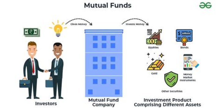How does selling mutual funds work?