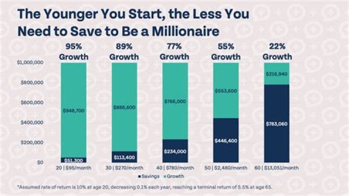 How much commission do you need?