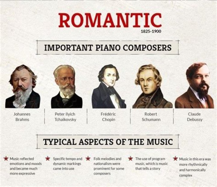 How much do composers make in royalties?