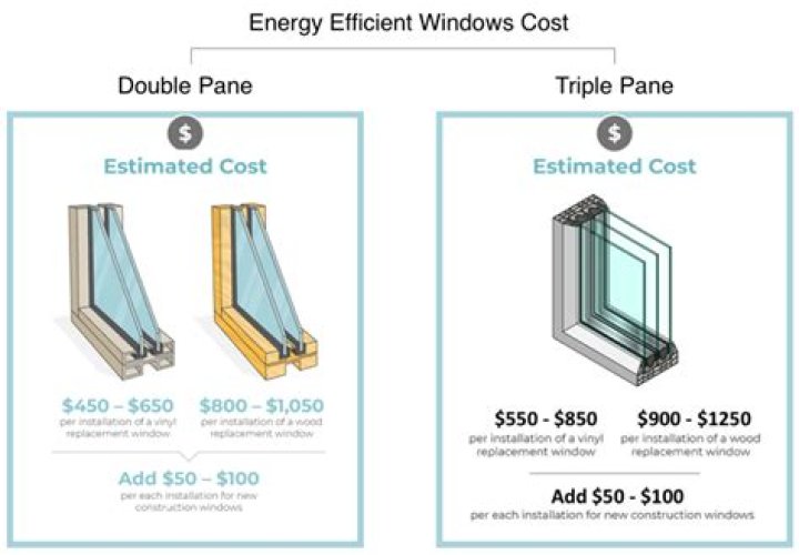 How much do new energy-efficient windows cost?