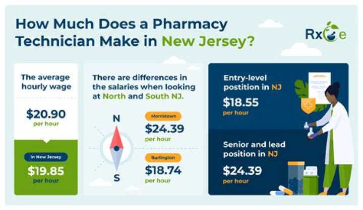 How much do pharmacy consultants make?