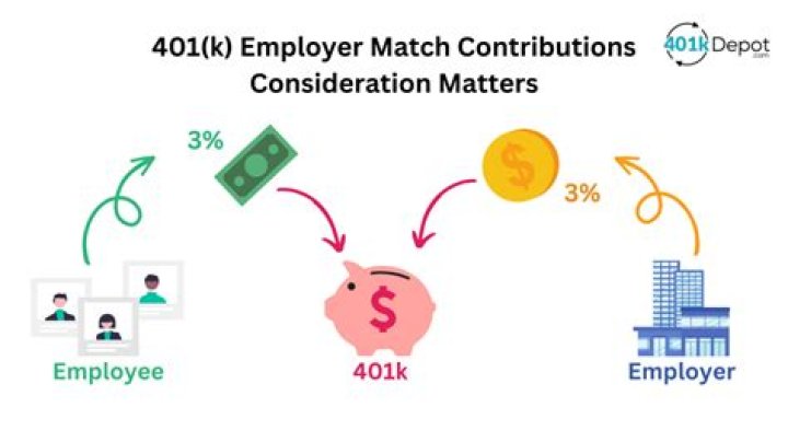 How much does a 401k broker make?