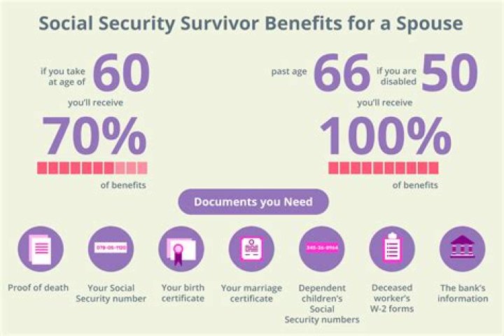 How much does a spouse make on Social Security?