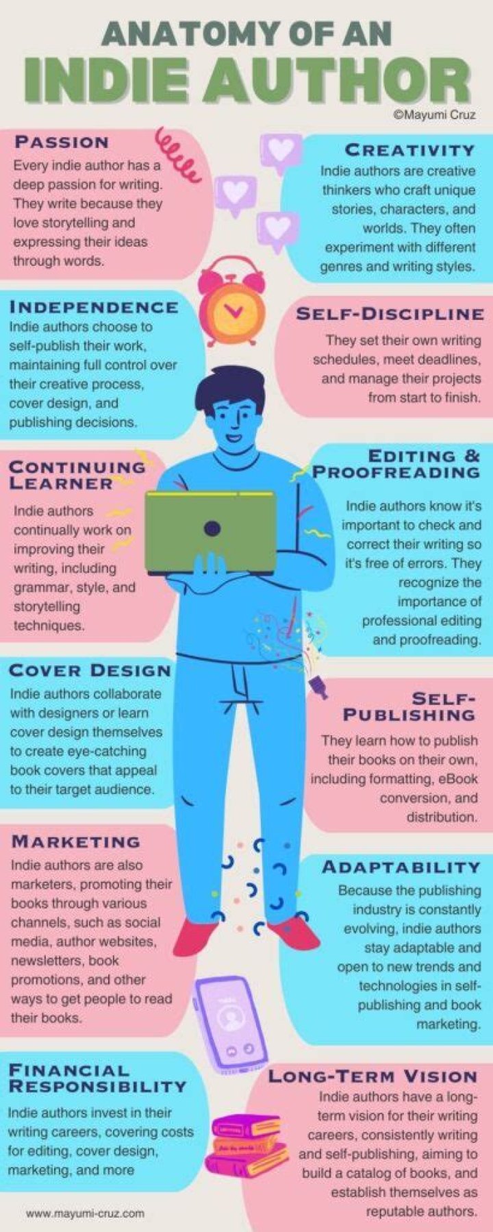 How much does an indie author make?