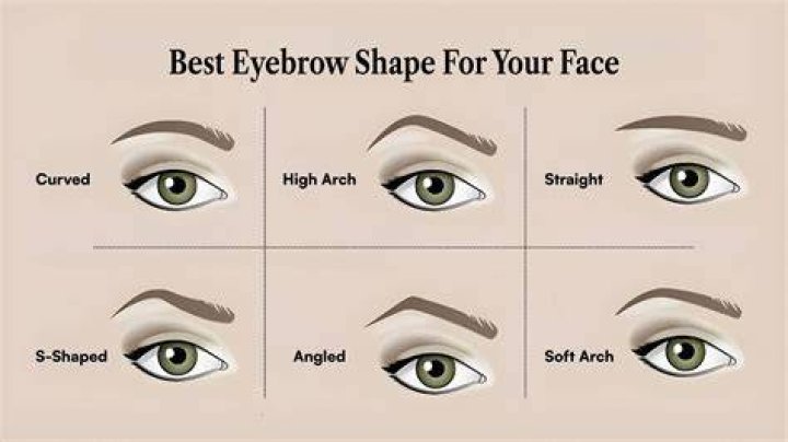 How much does it cost for eyebrow shaping?