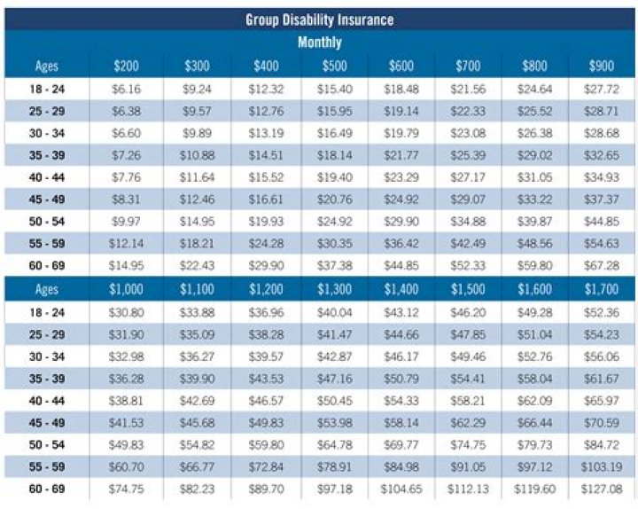 How much does NJ pay for short term disability?