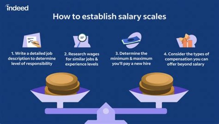 How much does salary increase with Masters?