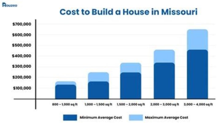 How much does WRP pay per acre?