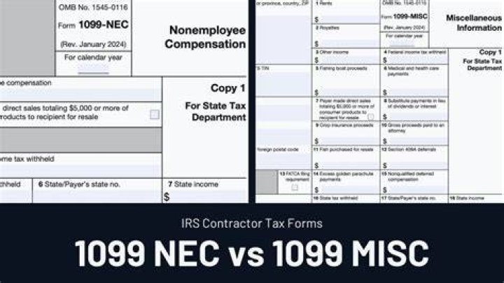Is 1099s the same as 1099misc?
