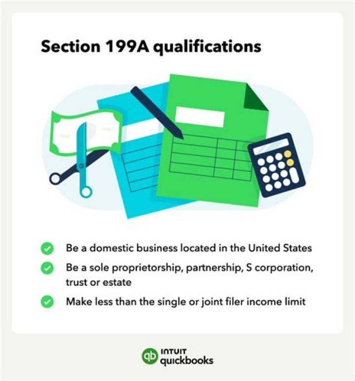 What activities qualify for 199A?