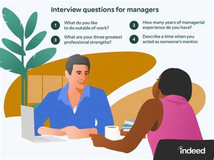 What are managers questions?